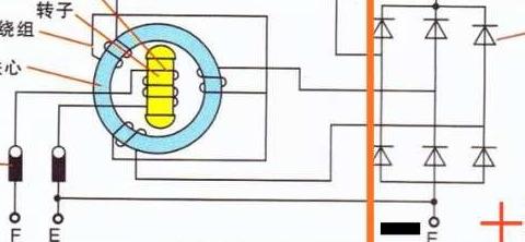 汽車發(fā)電機是怎么給蓄電瓶充電的工作原理